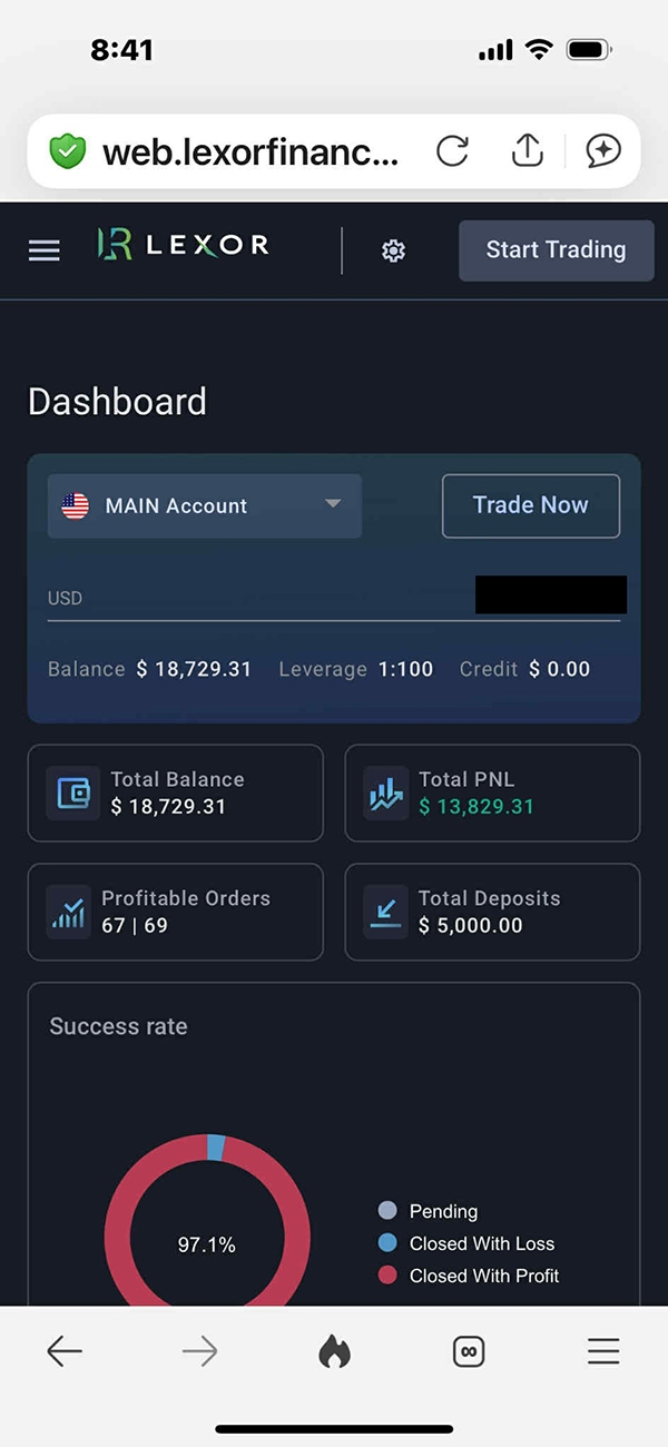 Mobile trading dashboard with a dark theme showing account balance of $18,729.31, total PNL of $13,829.31, and a success rate pie chart of 97.1%.